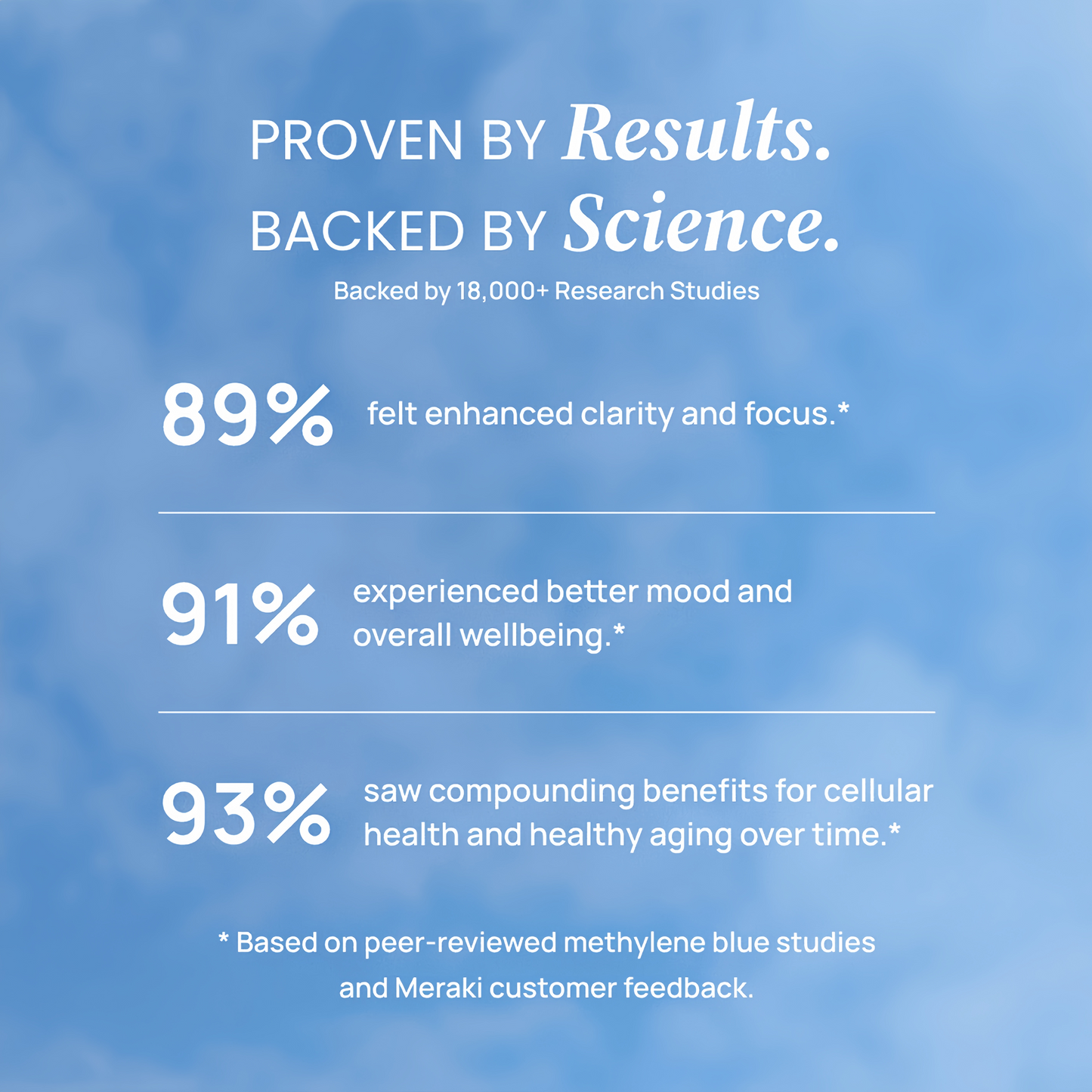 Meraki Methylene Blue Drops – Pharmaceutical Grade Nootropic Supplement for Brain Health - Dietary Supplement Support for Focus & Clarity – Third-Party Tested Formula – 30ml Glass Dropper Bottle