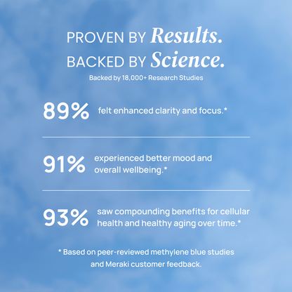 Meraki Methylene Blue Drops – Pharmaceutical Grade Nootropic Supplement for Brain Health - Dietary Supplement Support for Focus & Clarity – Third-Party Tested Formula – 30ml Glass Dropper Bottle